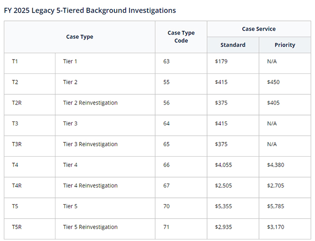 investigation types comparison